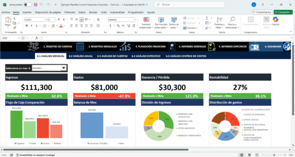 Panel de control financiero con gráficos en Excel