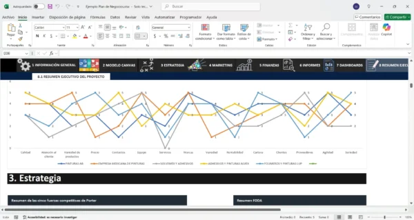Plan de negocio completo en Excel con cifras y gráficos