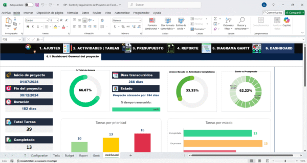 Dashboard de control de proyectos en Excel con métricas