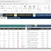 Dashboard de Cuadro Mando en Excel para KPI empresariales