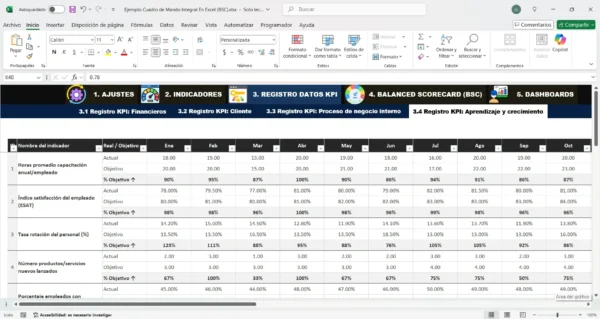 Análisis de rendimiento con Cuadro Mando en Excel