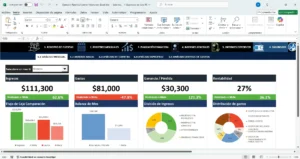 Dashboard Financiero en Excel con gráficos y datos