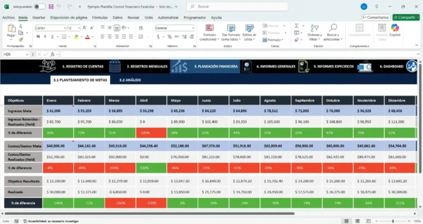 Dashboard financiero con métricas en Excel