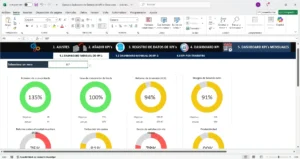 Dashboard de indicadores en Excel para análisis