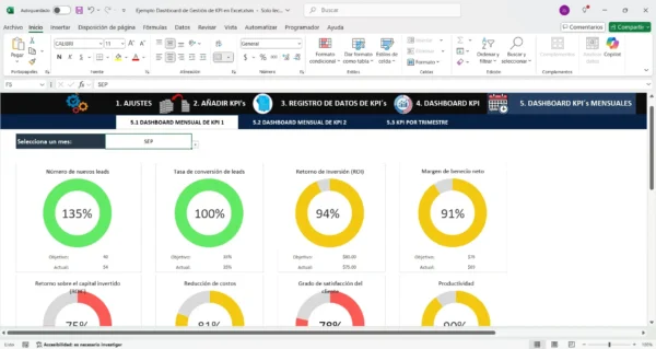 Dashboard de indicadores en Excel para análisis