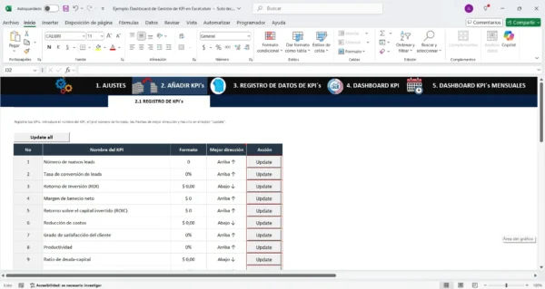 Panel de indicadores en Excel para gestión de datos