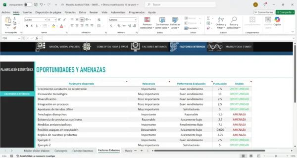 Diagrama FODA en Excel para evaluación de negocios