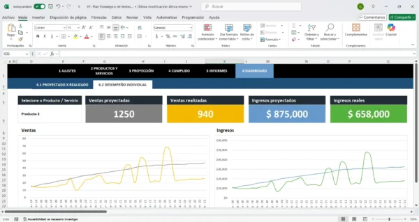 Gráfico de proyección de ventas en Excel 2025