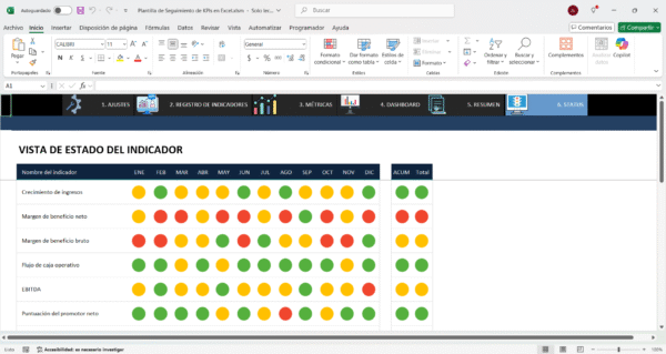 Seguimiento visual de indicadores en Excel con gráficos y datos