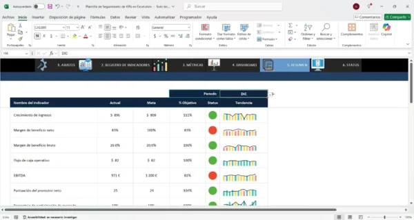 Panel de control con gráficos en Excel para indicadores clave