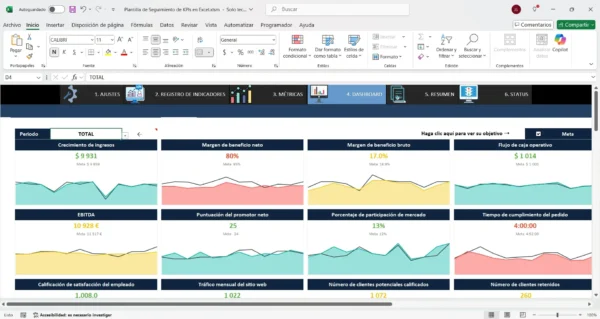 Excel con gráficos y tablas para seguimiento de métricas