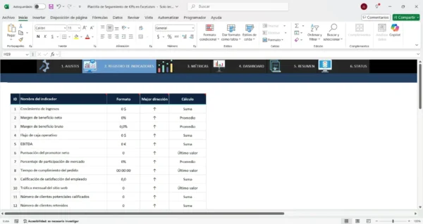 Análisis de indicadores en Excel para mejorar resultados
